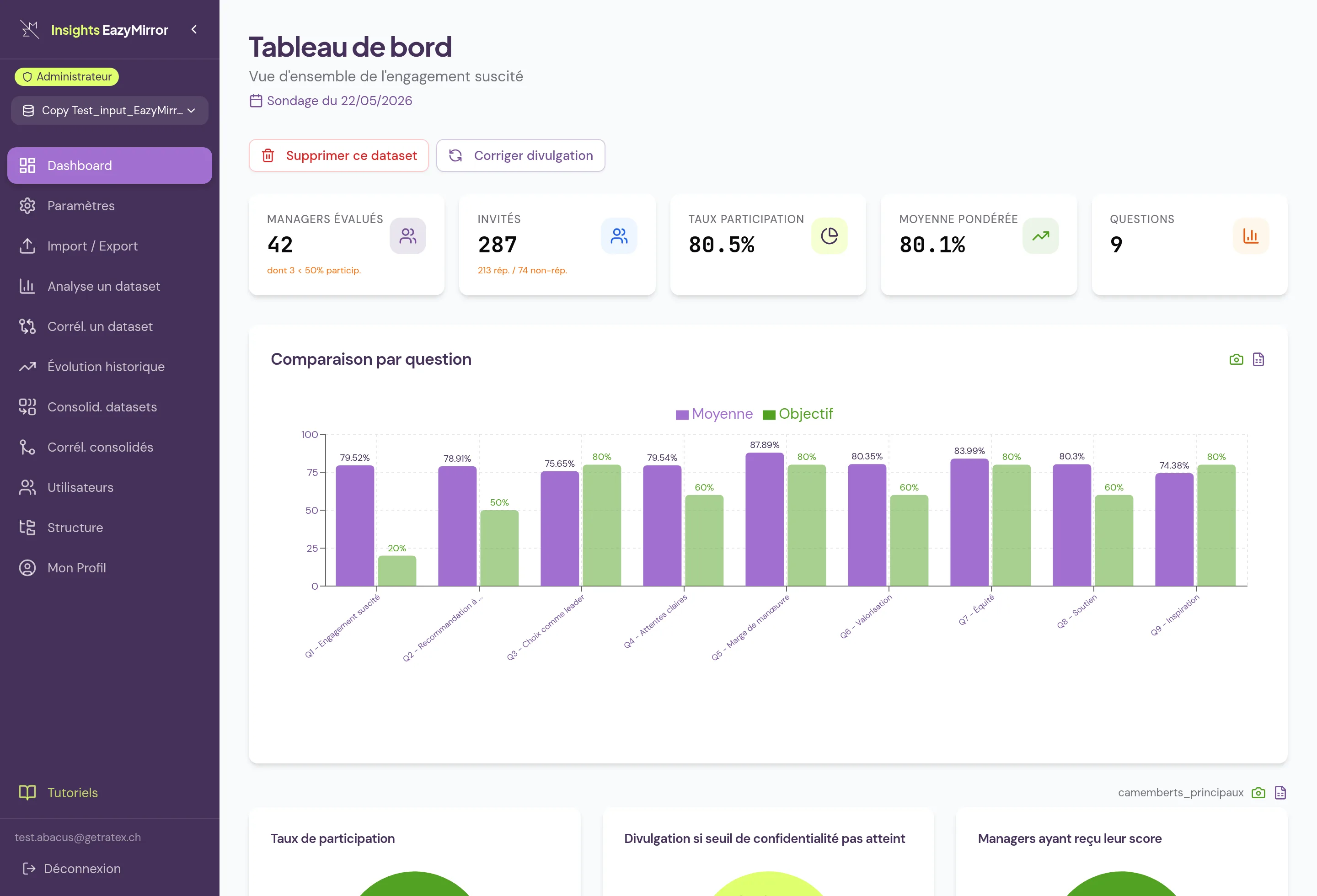 Aperçu du tableau de bord Insights EazyMirror — scores, filtres et graphiques